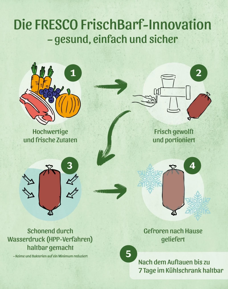 FrischBarf Complete Plus Rind by Martin Rütter 0,95 kg