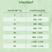 FrischBarf Complete Plus Rind by Martin Rütter 0,95 kg
